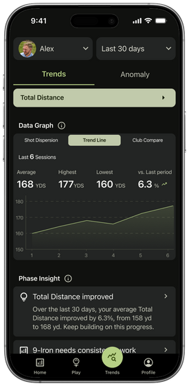 TrainerIQ performance trends on a phone