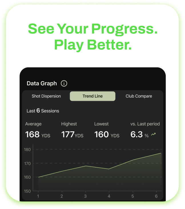 See Your Progress. Play Better.